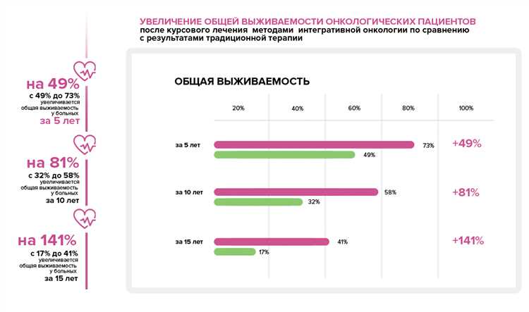 Как получить лечение в онкоцентре: эффективные способы попасть на лечение