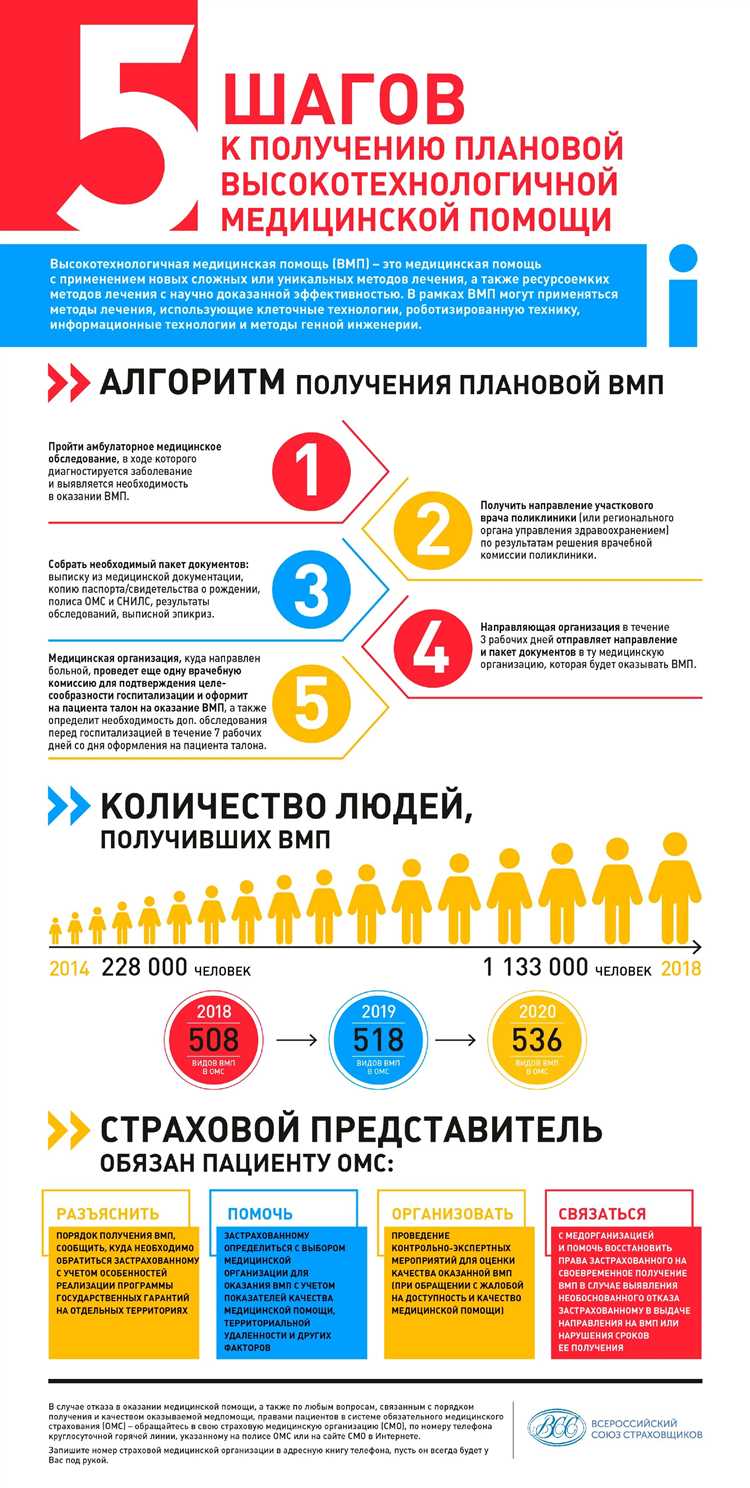 Как получить медицинскую помощь по ОМС в московской клинике: подробная инструкция