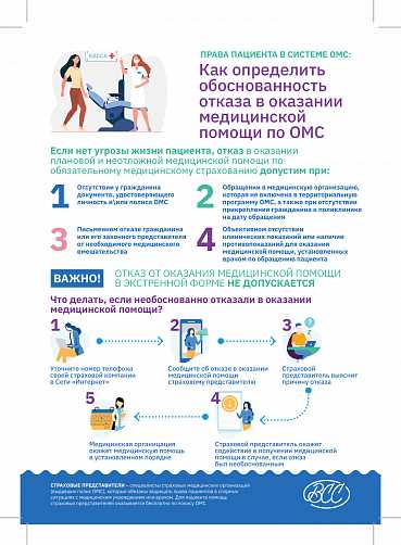 Процедура подачи заявления