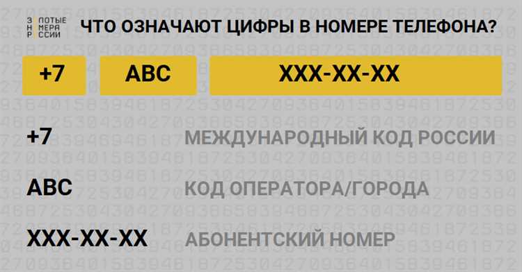 Поиск кода города