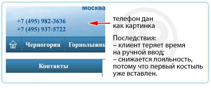Как правильно написать номер телефона в России через +7: полное руководство