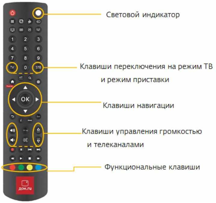 Подготовка к настройке пульта Билайн