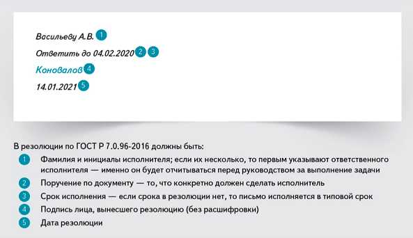 Как правильно оформить дату в документах и на сайте: 5 простых правил