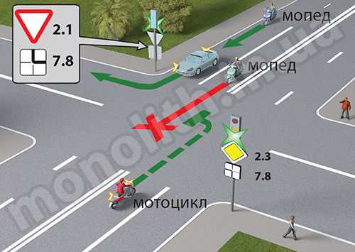 Как правильно заказать светофор для перекрестка: пошаговая инструкция