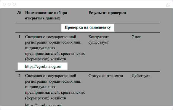 Как узнать ИНН: шаг за шагом