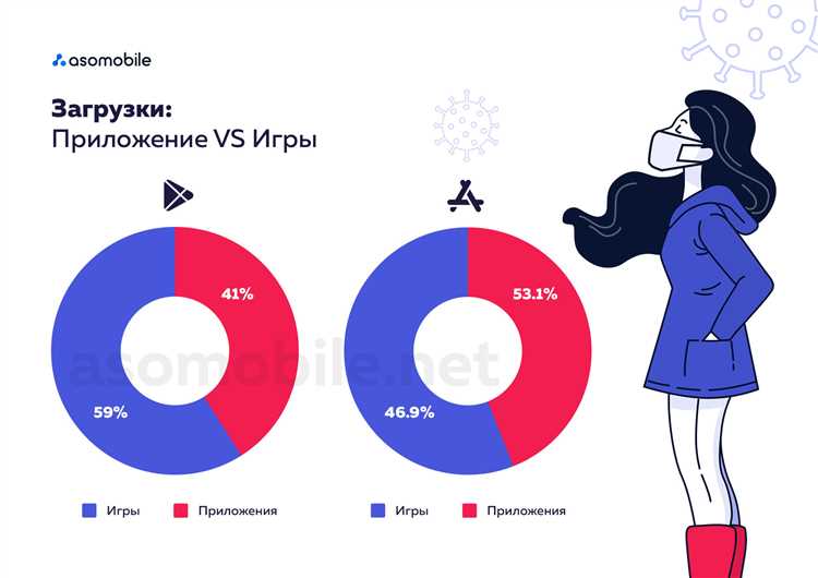 Как работает In App: подробное описание и возможности платформы