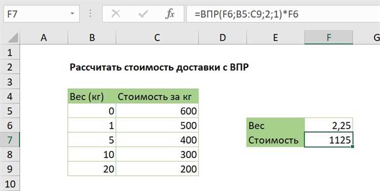 Формула расчета стоимости доставки