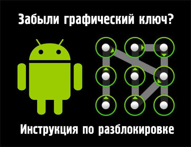 Как разблокировать телефон, если забыл пароль на Андроид: 5 эффективных способов
