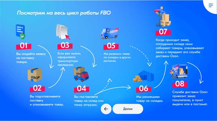 Как разобраться в доставке Озон: подробная инструкция