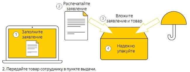 Как сделать возврат Яндекс станции: краткая инструкция