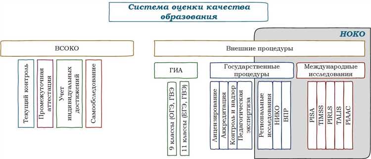 Как складывается оценка в диплом: все нюансы оценочной системы