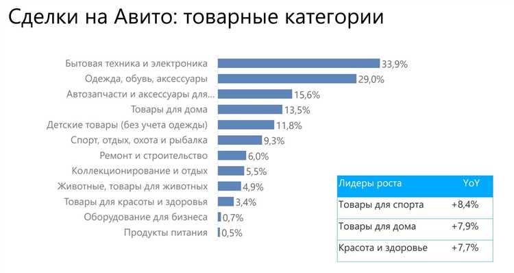 Как связаться с продавцом на Авито: пошаговая инструкция