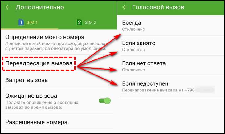 Проверка текущих переадресаций