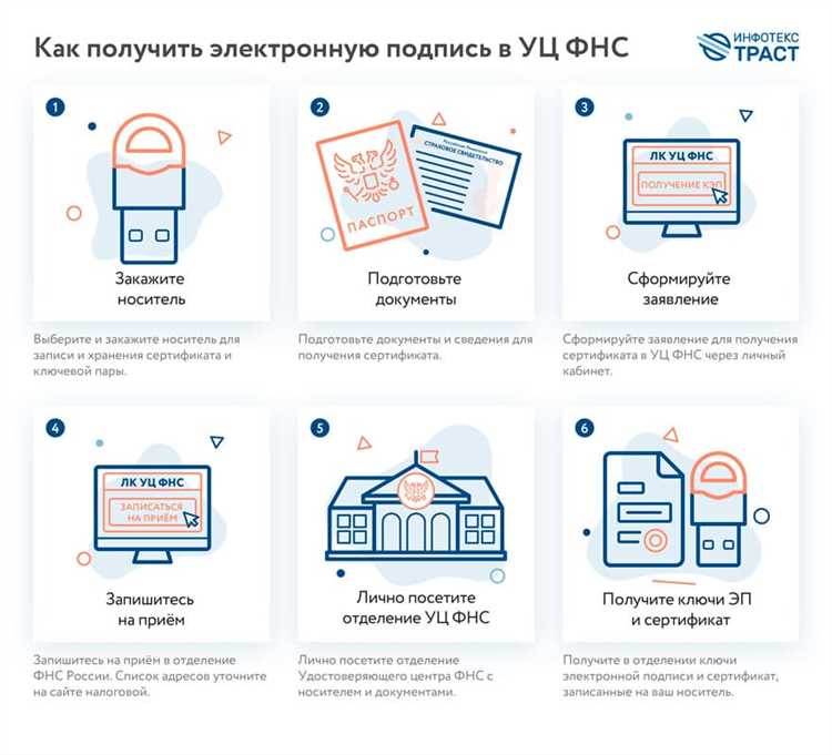Как установить сертификат ФНС: пошаговая инструкция для начинающих