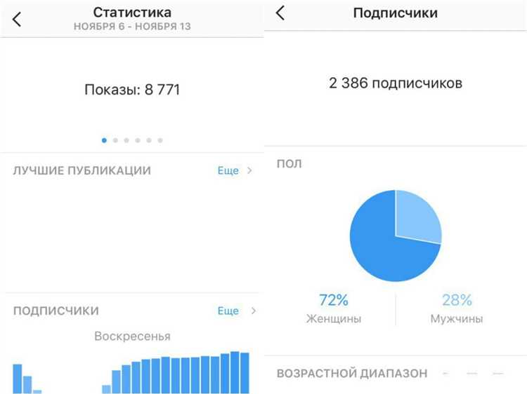 Как узнать, что на вас подписан бот? Способы распознавания подписчиков на соцсетях