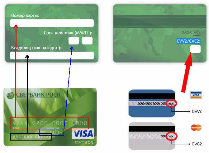 Как узнать CVV-код с обратной стороны карты: подробная инструкция
