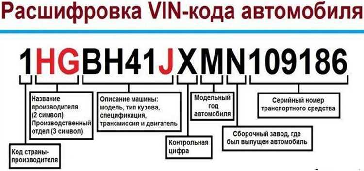 Как узнать комплектацию Шевроле Круз по VIN-коду: подробная инструкция