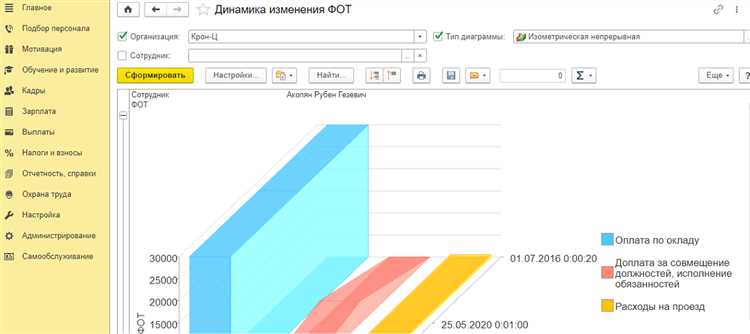 Как узнать размер фонда оплаты труда в программе 1С