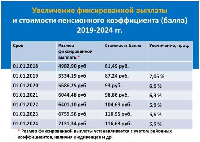 Как узнать размер своей пенсии: простые советы и инструкции