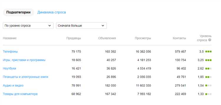 Как узнать статистику объявлений на Авито: основные инструменты