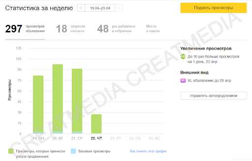Как узнать статистику поиска на Авито: подробный гайд