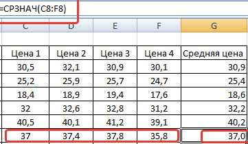 Как узнать стоимость товара с помощью Excel - подробная инструкция