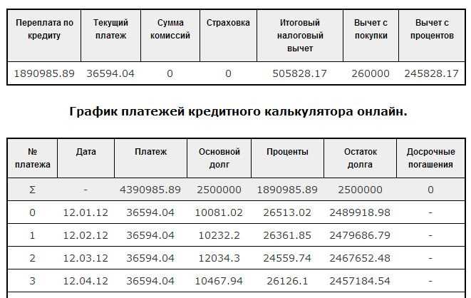 Как узнать сумму процентов по ипотеке для получения налогового вычета: советы от экспертов