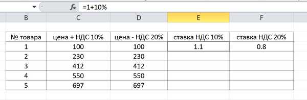 Как вычислить процентное соотношение числа: пошаговая инструкция