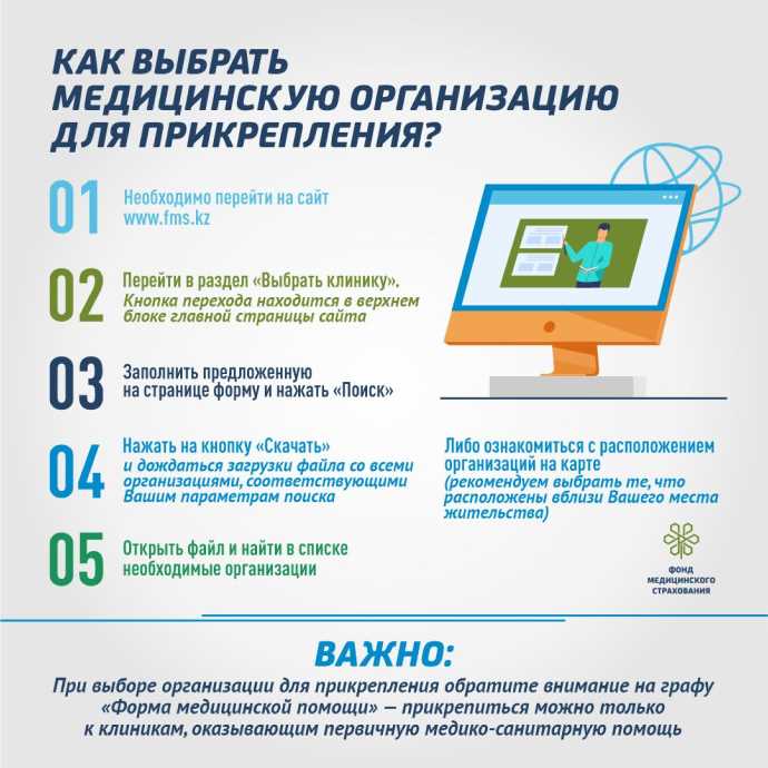 Организации, предоставляющие услуги без прикрепления к поликлинике