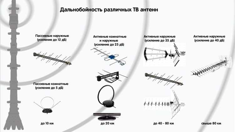 Какие каналы можно ловить на комнатную антенну: полезные советы и рекомендации