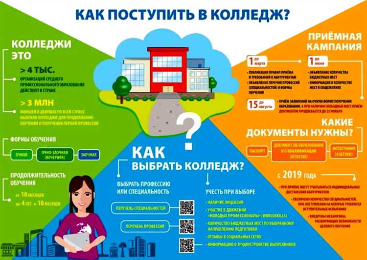 Какие предметы нужно сдавать при поступлении в техникум: подробный гид
