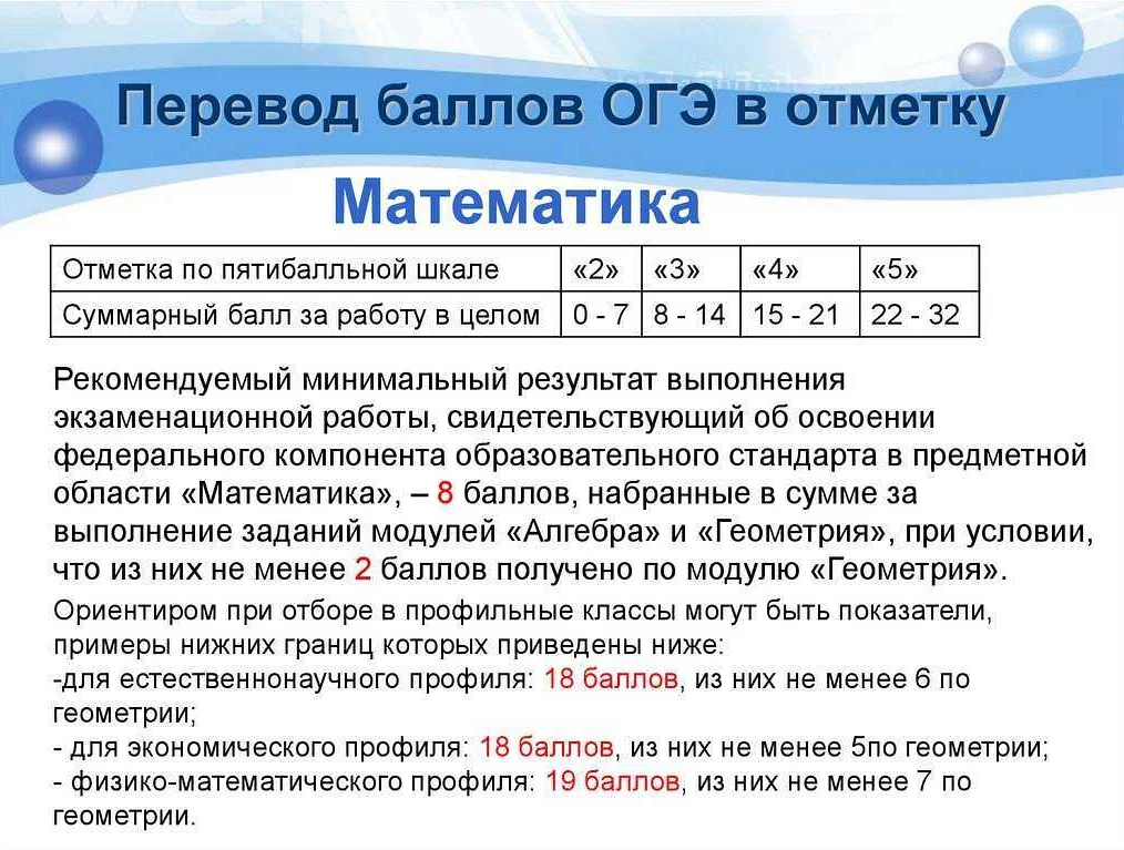 Конкуренция между учениками