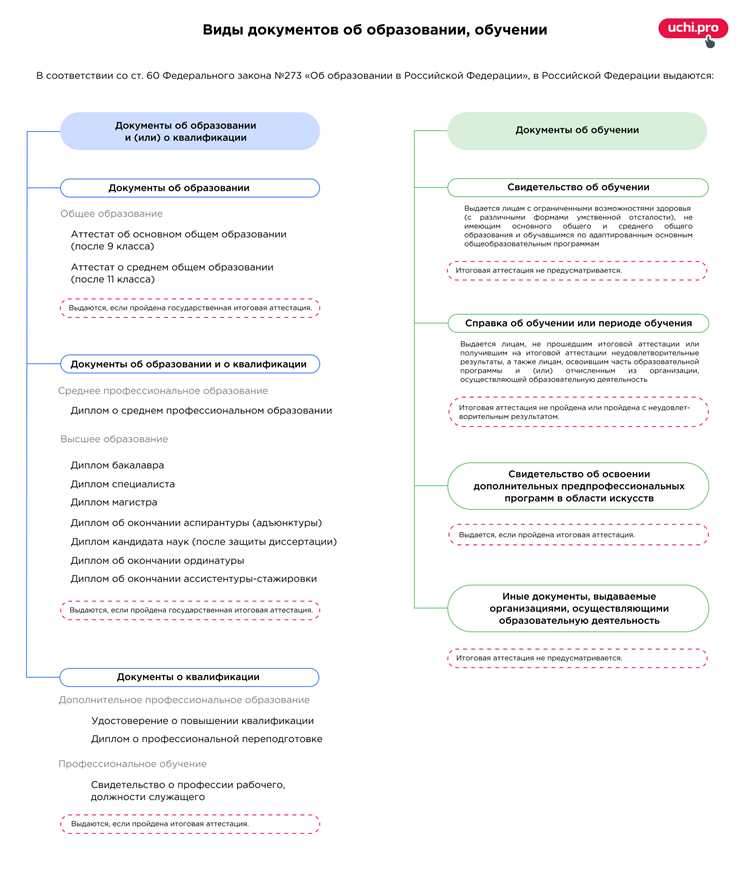 Справка об окончании курса повышения квалификации