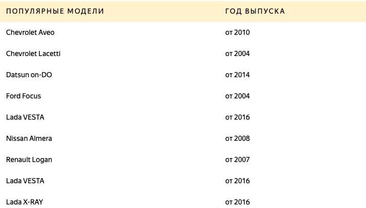 Преимущества новых автомобилей