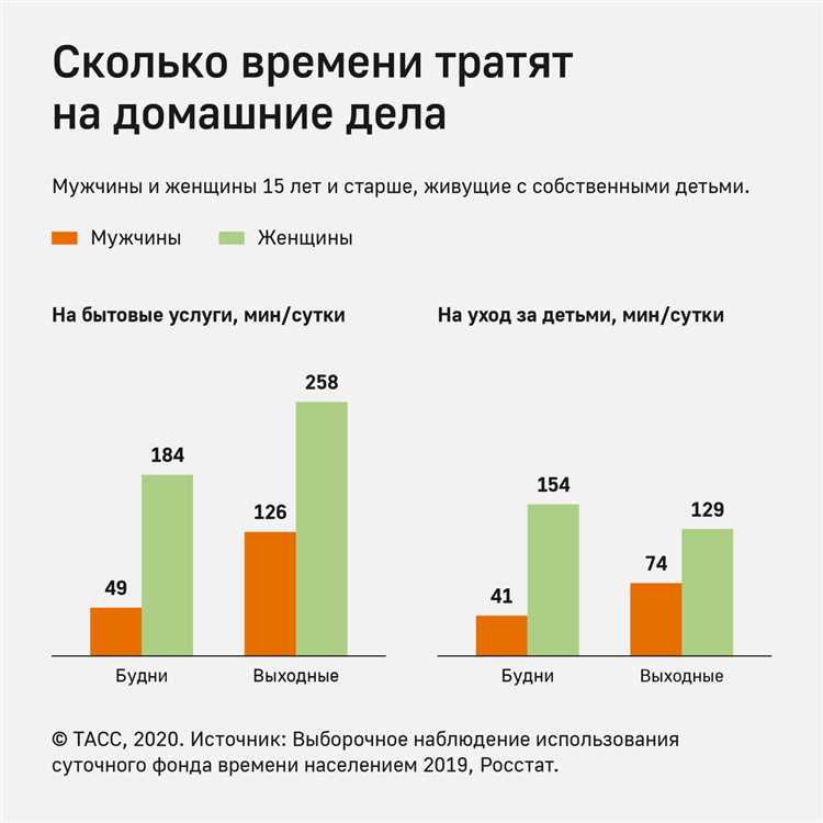 Какой процент пар возвращается после расставания: статистика и причины возвращения