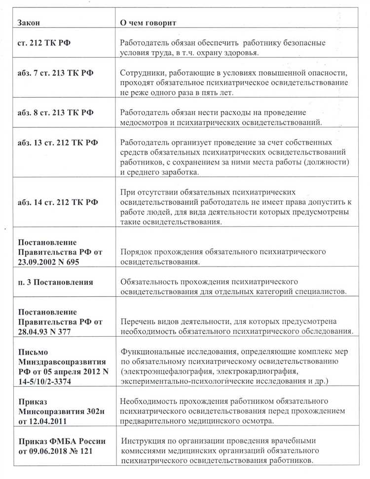Основные показания для обращения к психиатру