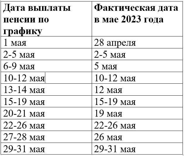 Обратитесь непосредственно в Пенсионный фонд Российской Федерации (ПФР)