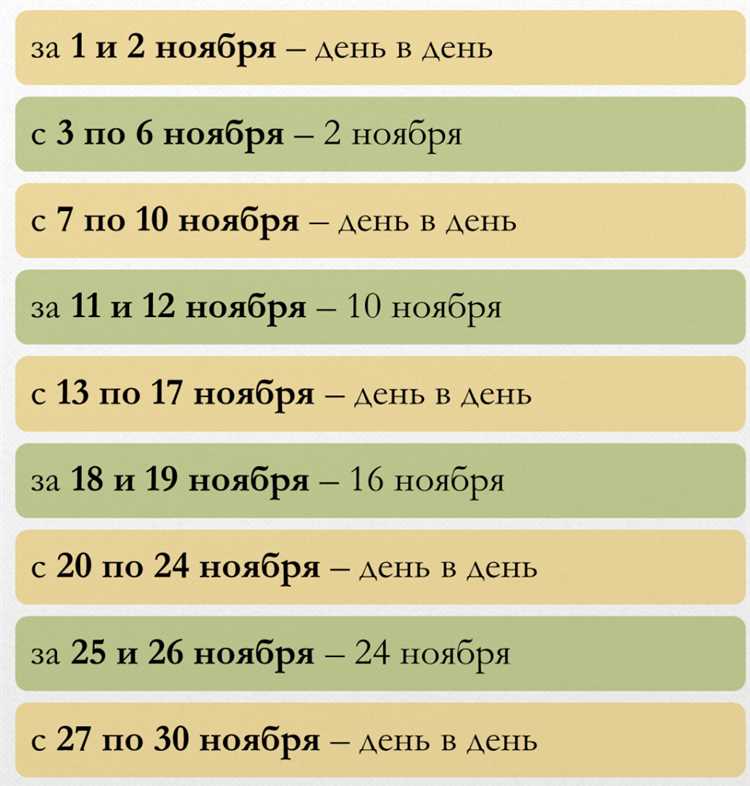 Когда будет выплачена пенсия за май 2023 года: график выплат от ПФР