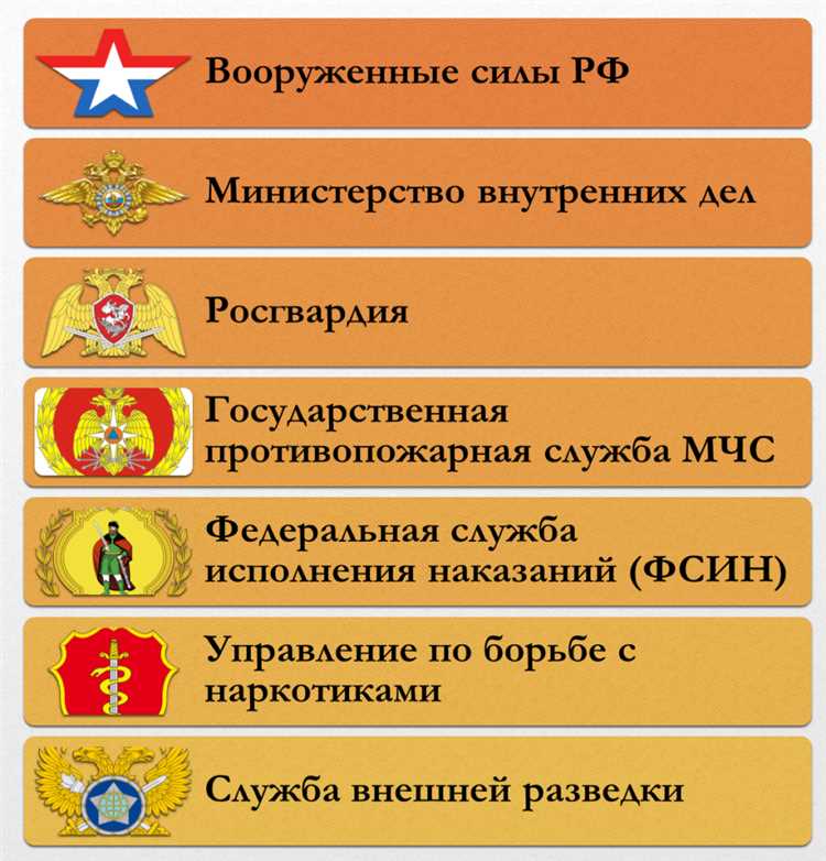 Когда начислят пенсию военным пенсионерам в июне 2023 года: даты и новости