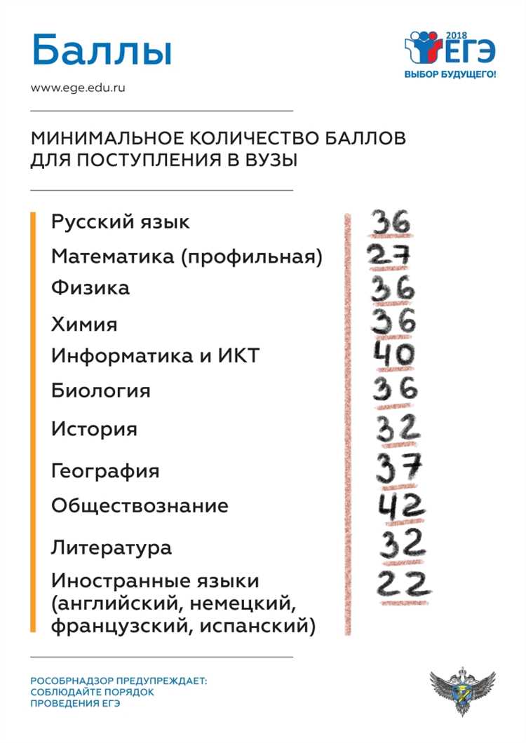Когда опубликуют результаты ОГЭ-2023 по английскому языку?