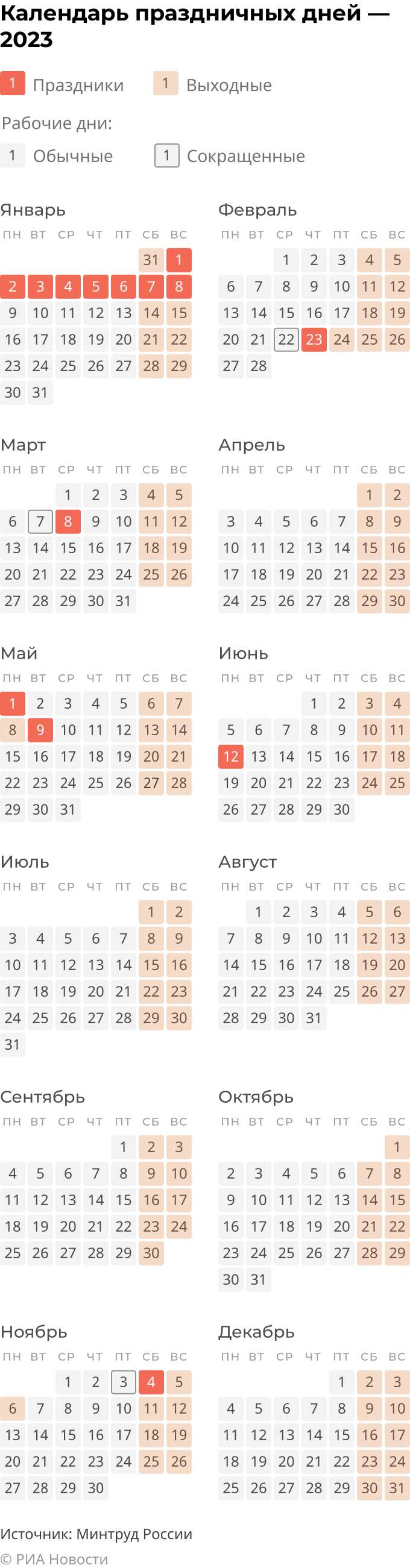 Рекомендации по планированию отпуска