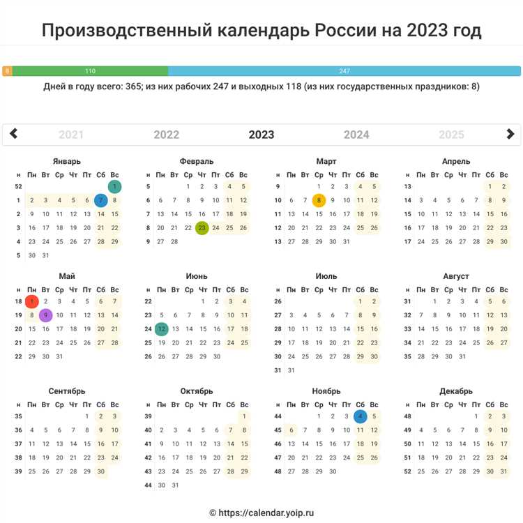 Удлиненные выходные из-за переноса 8 января
