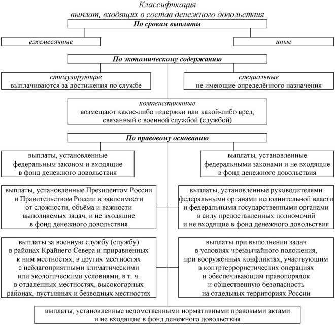 Командующий и командир: различия в иерархии