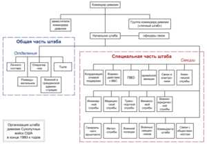 Роли и обязанности командующего