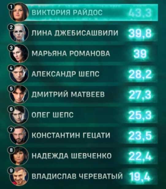 Список участников шоу 