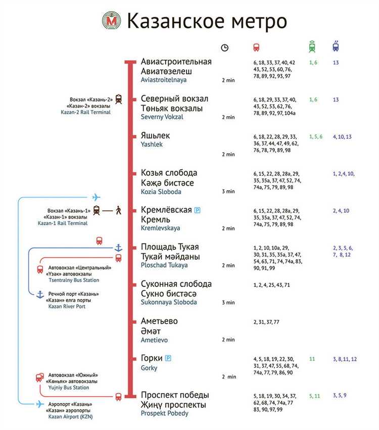 Куда обратиться с жалобой на автобусный парк?