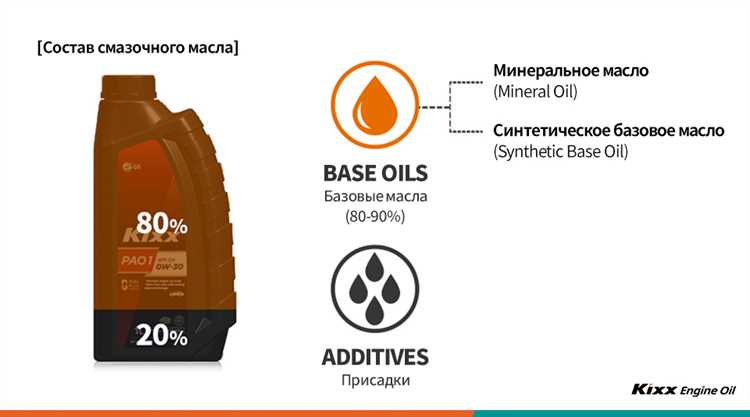 Функции и свойства моторного масла