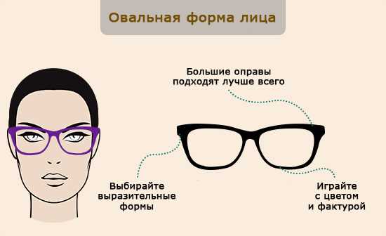 Учет особенностей оправы при выборе линз