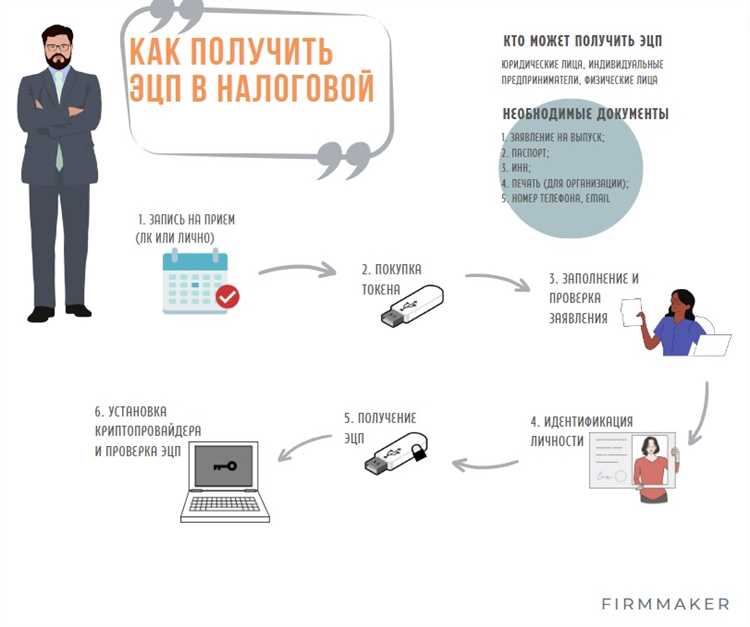 Можно ли создать две подписи на одном токене: ответы на вопросы