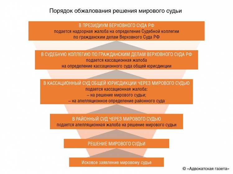 Постановка проблемы